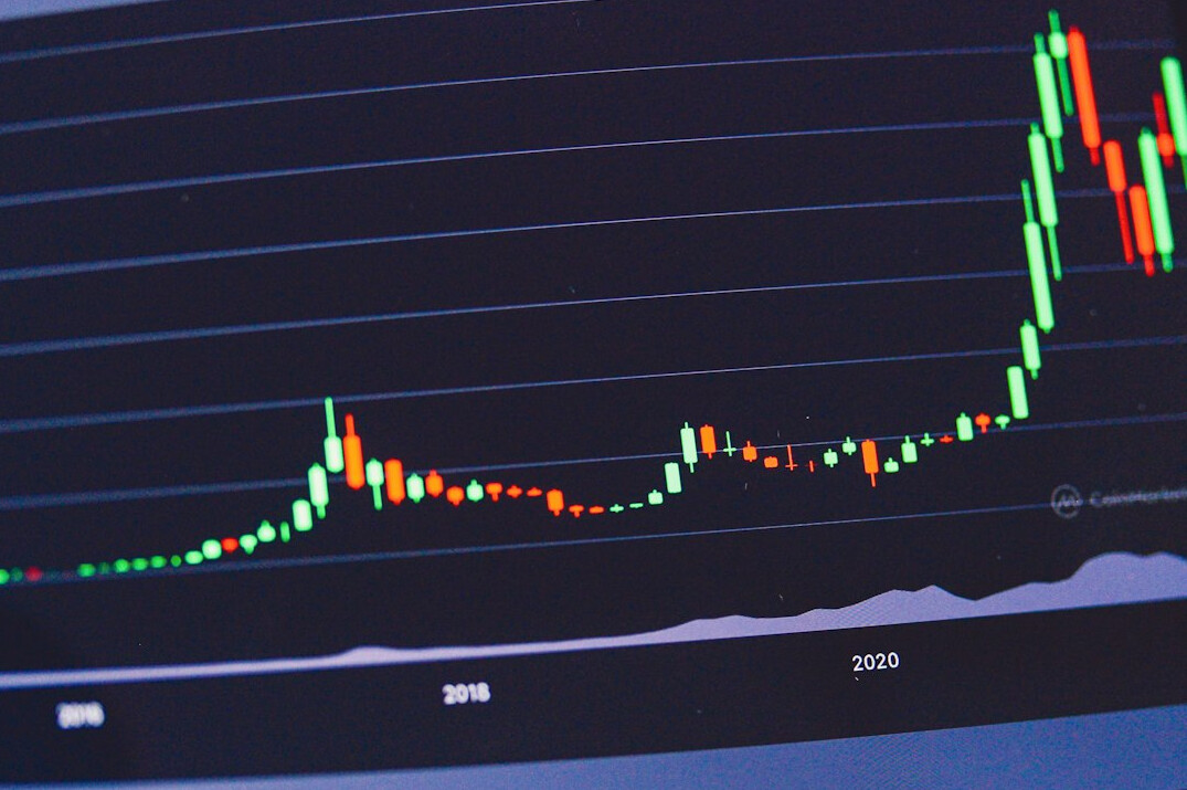 market trends graph
