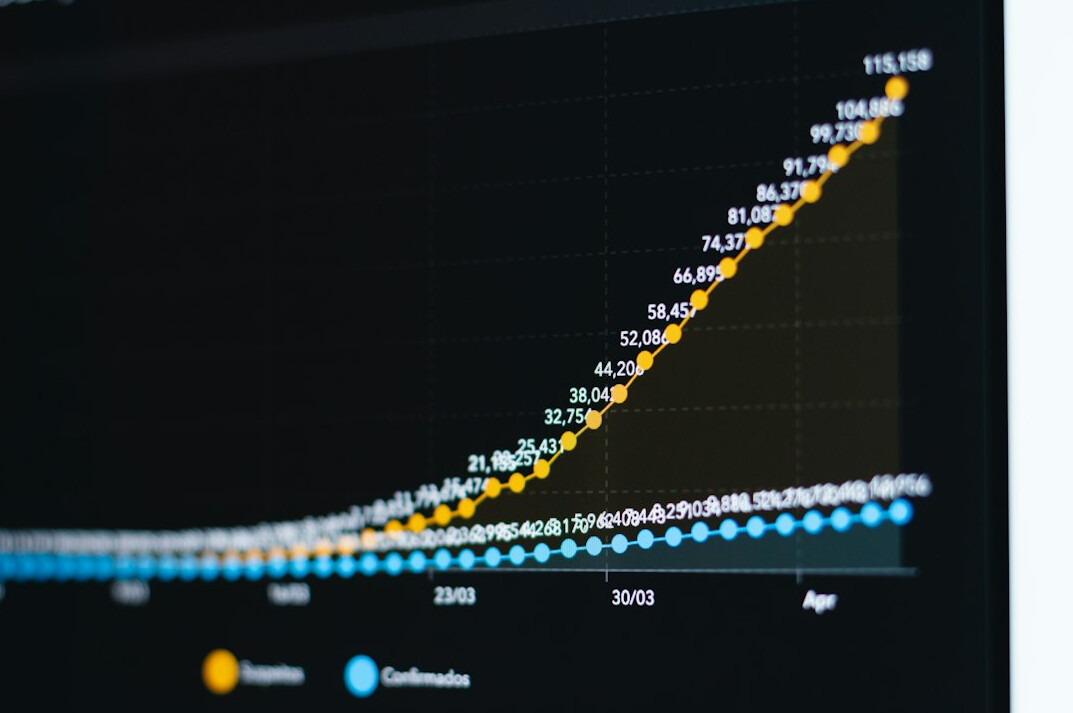 predictive analytics dashboard